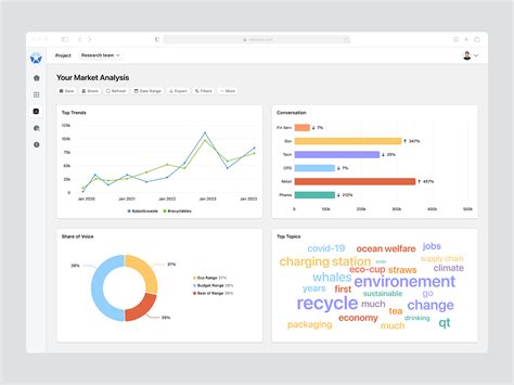 Market Analysis Page 📈 By Tofeal Islam On Dribbble