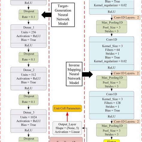 Structure Of The Proposed Neural Network Model Download Scientific Diagram