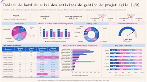 Top 10 des modèles de suivi de projet avec des exemples et des exemples