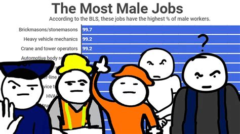 Men Dominated Jobs Prod By Tofito YouTube