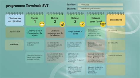 Programme Sp Svt Terminale