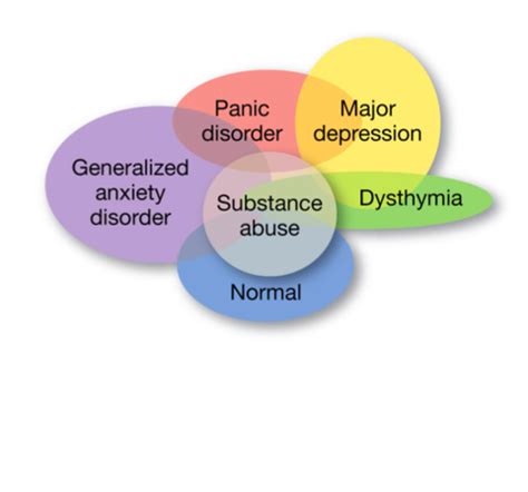 Psychology Chapter Psychological Disorders Flashcards Quizlet