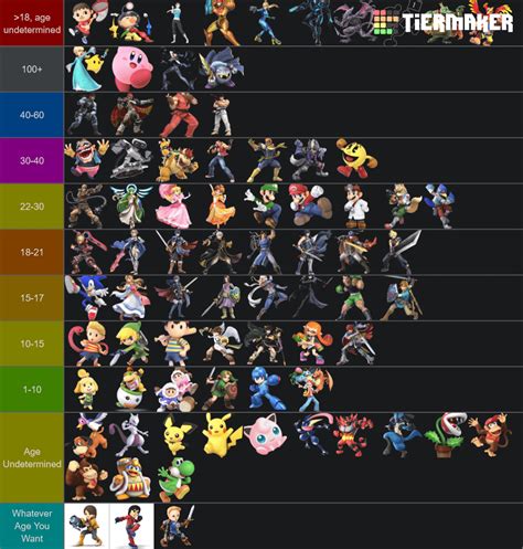 Smash Bros Tier list by age : r/SmashBrosUltimate