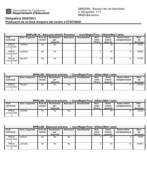 Llista Dalumnes Admesos I Llista Despera Curs 2020 2021 Escola L