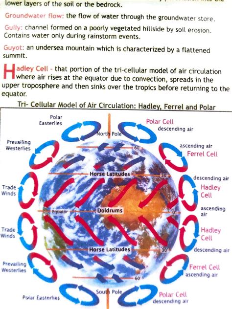 Hadley Cell Geography | PDF