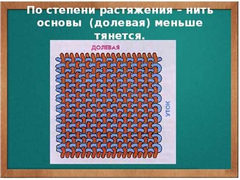Способы определения нити основы 5 класс