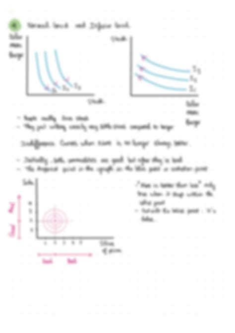 SOLUTION Marginal Rate Of Substitution Indifference Curves Studypool