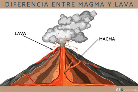 Diferencia Entre Magma Y Lava Resumen