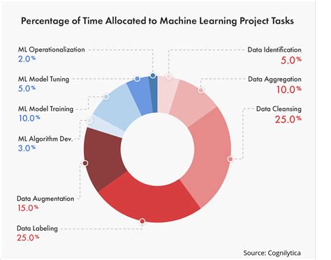 The Ultimate Guide To Data Labeling For Machine Learning