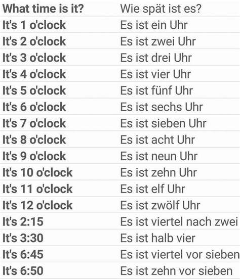 Pin On Learning Deutsch German Phrases Learning German Language