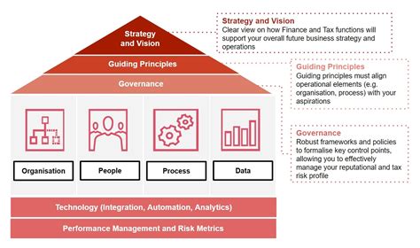 Governance Framework In Arabic Infoupdate Org