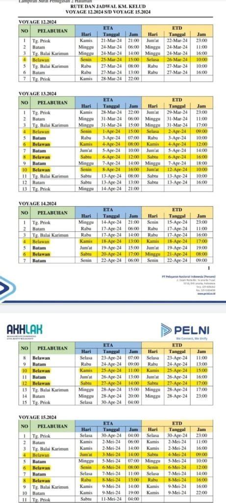 Jadwal Kapal Kelud Mei Juni 2024 Dan Harga Tiketnya KATA OMED