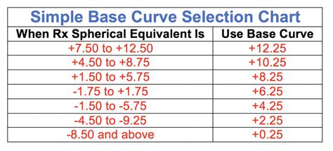 Lets Talk About Base Curves Sample Lesson OpticianWorks Online