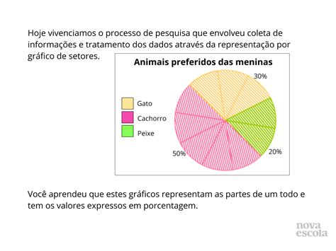 O que são gráficos de setores Planos de Aula 5º Ano