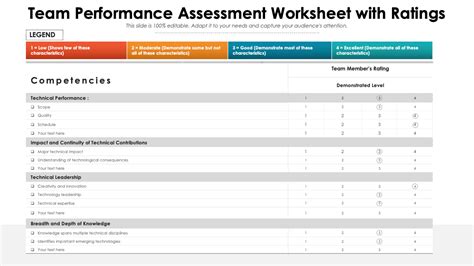 Top 10 Team Assessment Templates With Examples And Samples