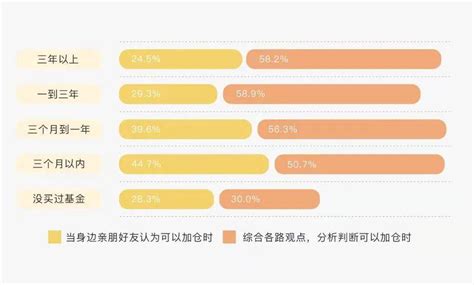 合信岛白皮书 基金投资行为观察，细数“养基”名场面！公募基金男性加仓