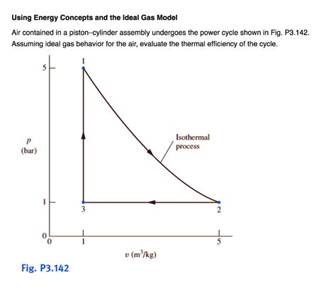 Using Energy Concepts And The Ideal Gas Model Air Contained In A Piston