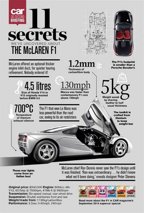 Car Infographic 11 Amazing Facts About The Mclaren F1 Car Magazine