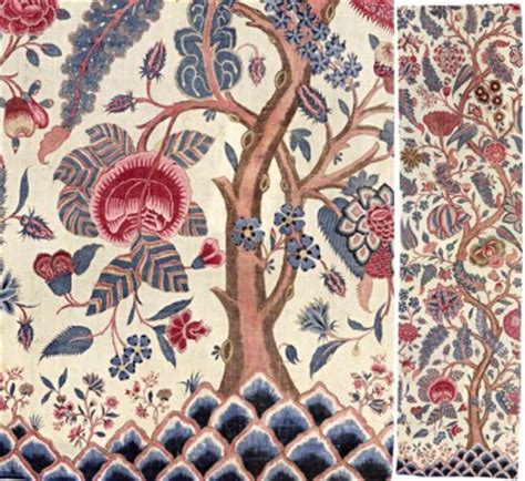 Motifs on Indian textiles | Media India Group