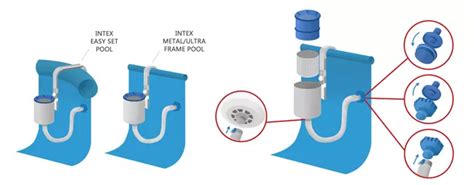 Intex 11238A Переходник для подключения шланга к скиммеру купить в ...