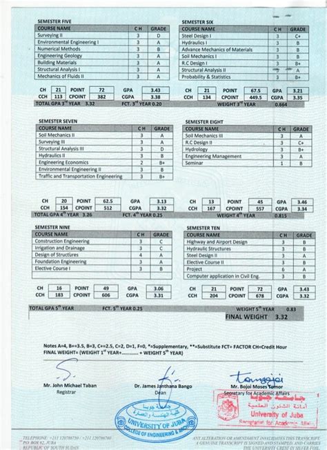 2 Transcript Certificate