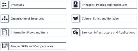 COBIT 2019 Key Principles And Framework For IT Governance