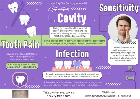 Unveiling the consequences of untreated Cavity - Infographic - Advanced