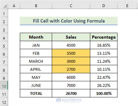 How To Fill Cell With Color Based On Percentage In Excel 6 Methods