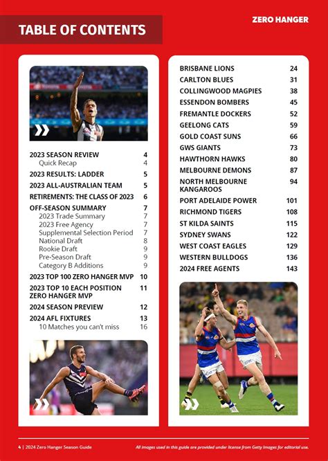 2024 AFL Season Guide - Zero Hanger