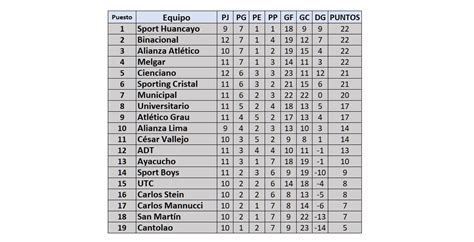 Tabla De La Liga 1 Tras Triunfos De Melgar Y Cristal Cuatro Clubes