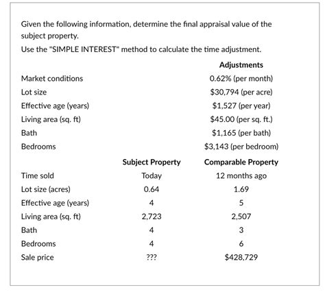 Solved Calculate The Adjusted Price Of Comparable Property Given The