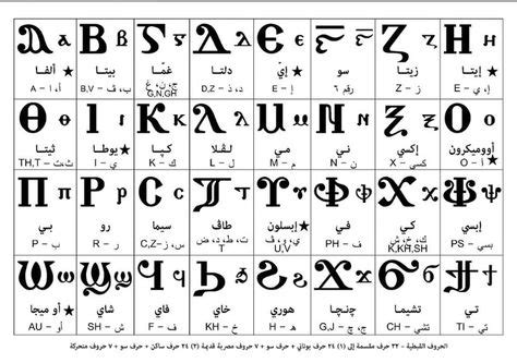 12 Best Aramaic alphabet images | Aramaic alphabet, Alphabet, Ancient ...