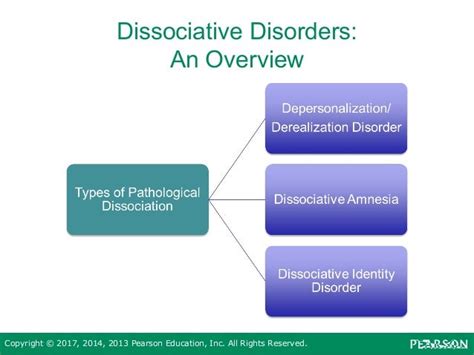 Somatic Symptom And Dissociative Disorders