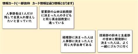 コミュニケーション研修で使えるコミュニケーションゲーム15選 │ ビジネスゲーム研究所