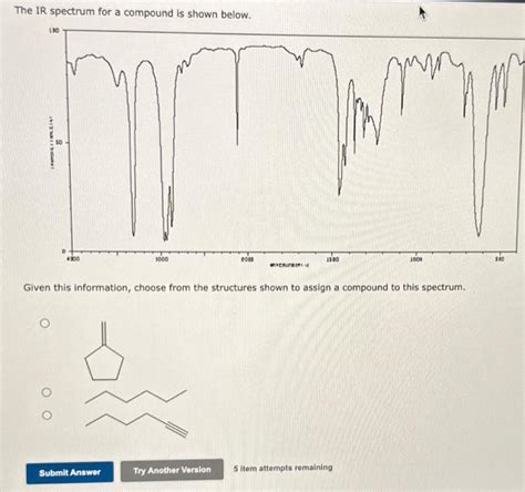 Solved The Ir Spectrum For A Compound Is Shown Below Given