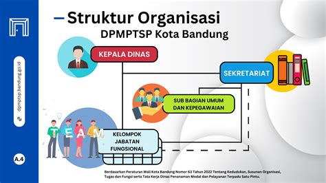 Struktur Organisasi Dpmptsp