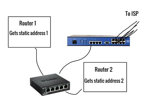 Networking What Is The Purpose Of Multiple Ethernet Ports On My Modem Server Fault