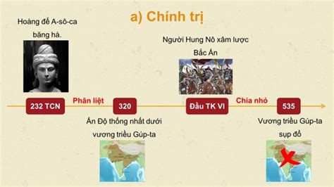 Tải Giáo án Powerpoint Lịch Sử 7 Ctst Bài 8 Vương Triều GÚp Ta