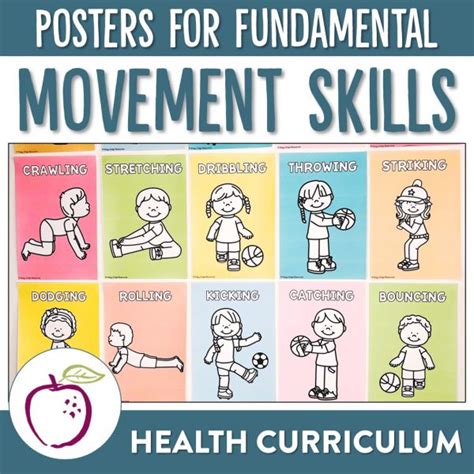 Fundamental Movements Posters Ridgy Didge Resources