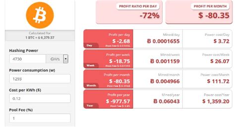 How To Calculate Bitcoin Mining Profitability 2023