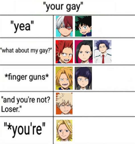 Reactions To Your Gay Anime Funny Moments Mha Hight Chart Class A