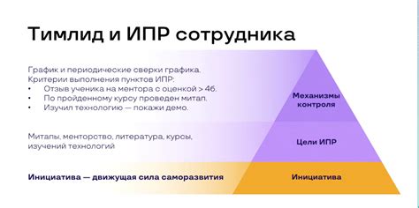 Индивидуальный план развития разработчика в Сравни / Хабр