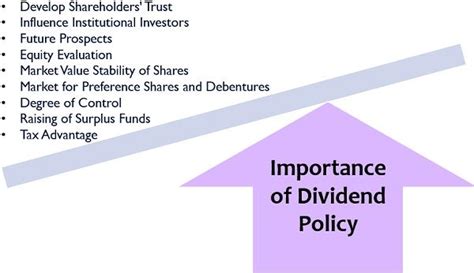 Factors Determining Dividend Policy Determinants Factors Affecting