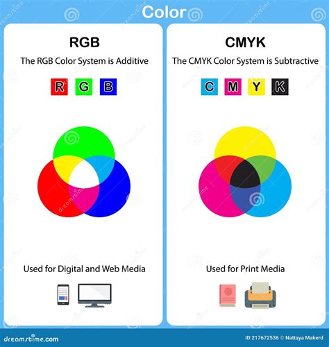 Vector Chart Explaining Difference Between Cmyk And Rgb Color Modes