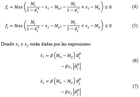 Simulaci N Num Rica Del Comportamiento Estructural De Perfiles