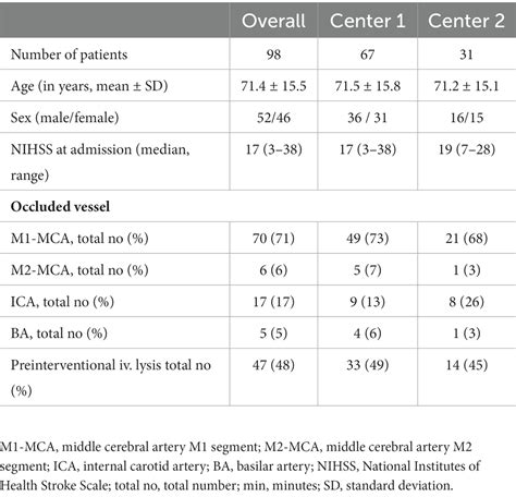 Frontiers Evaluation Of Effectiveness And Safety Of The Large Format