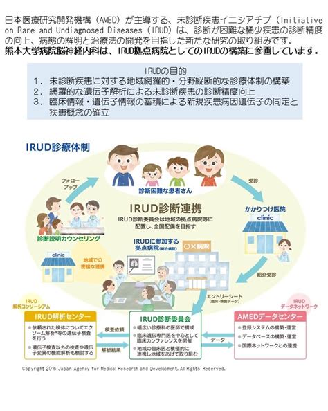 未診断疾患イニシアチブirudのご案内 Irud