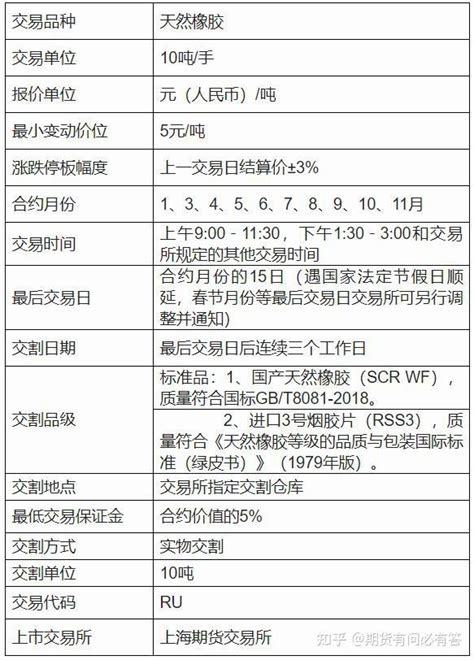 橡胶期货交易规则，手续费，保证金和开户流程详解 知乎