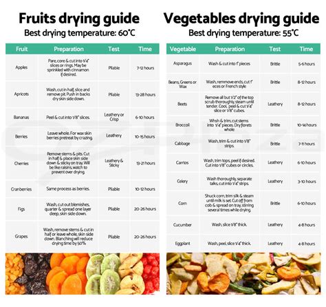 Dehydrating vegetables pretreatment chart – Artofit