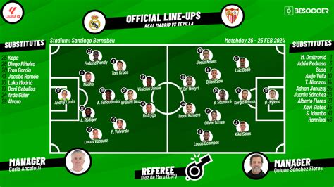 CONFIRMED lineups for Real Madrid v Sevilla